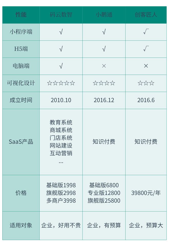 程序制作平台有哪些开元棋牌知识付费小(图1)