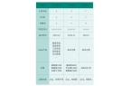 程序制作平台有哪些开元棋牌知识付费小
